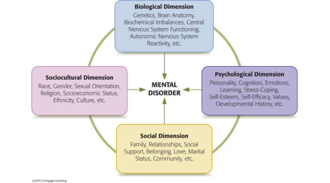behavioral model abnormal psychology