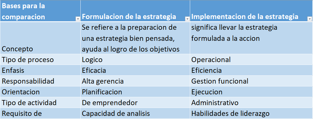 Relacion Entre Formulacion E Implementacion De La Estrategia On Emaze