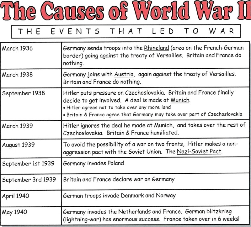 Ww2 Cause And Effect Chart