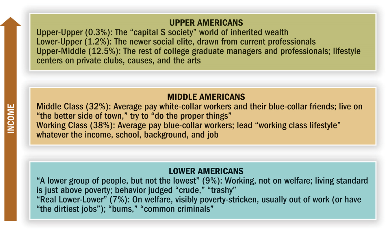 blue collar workers essay Read this essay on blue collar vs white collar crimes come browse our large digital warehouse of free sample essays get the knowledge you need in order to pass your classes and more. blue collar workers essay Read this essay on blue collar vs white collar crimes come browse our large digital warehouse of free sample essays get the knowledge you need in order to pass your classes and more.