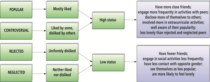 Physical Development in Adolescence at emaze Presentation