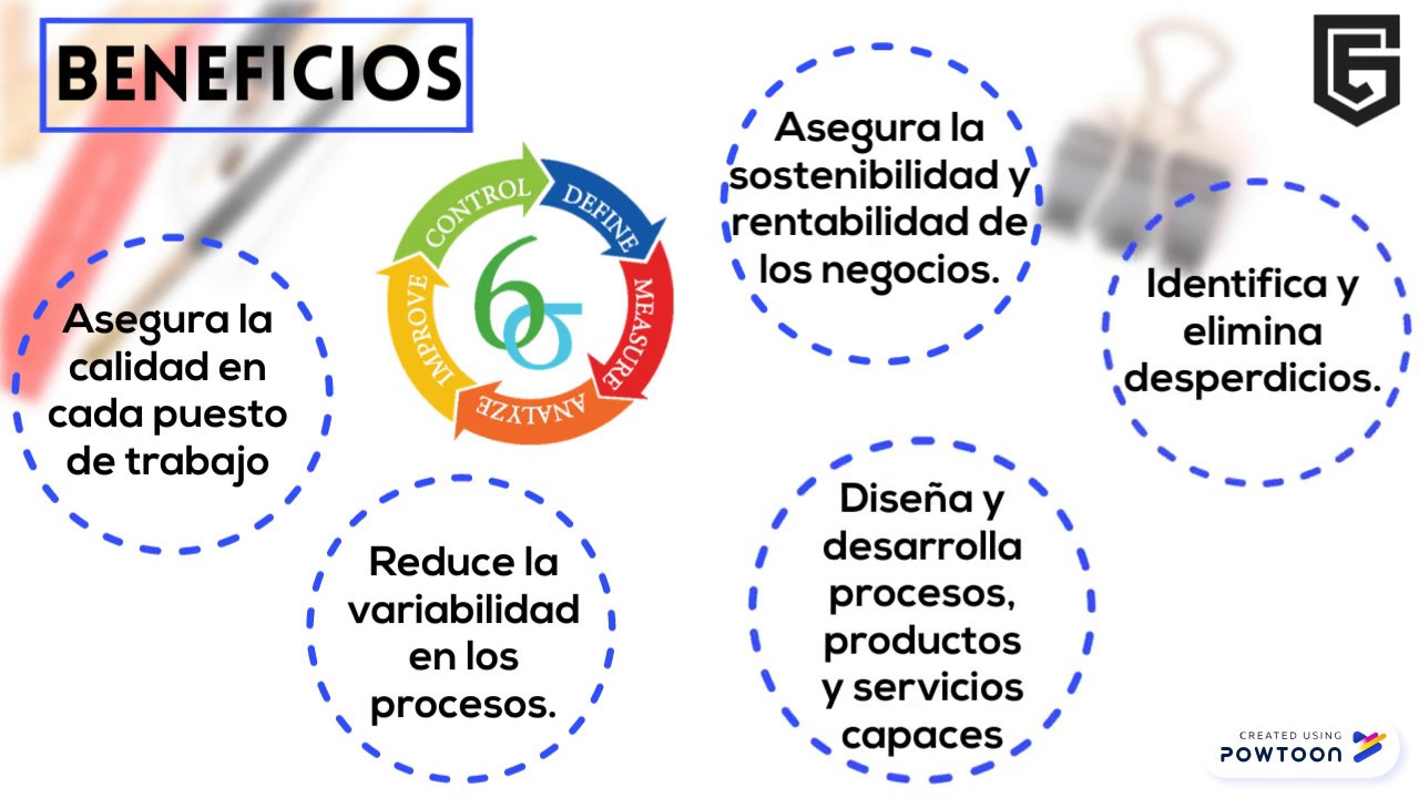 Six Sigma At Emaze Presentation