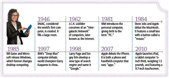 History Of Computers On Emaze