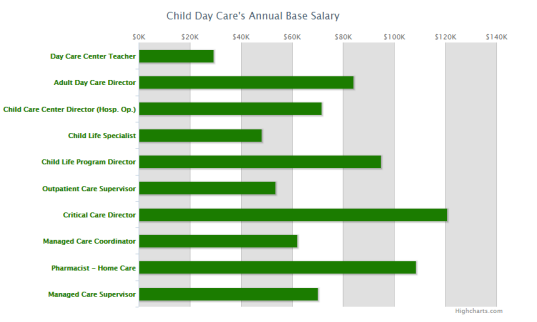 7-important-child-care-director-resources-wonderschool-resources-hub