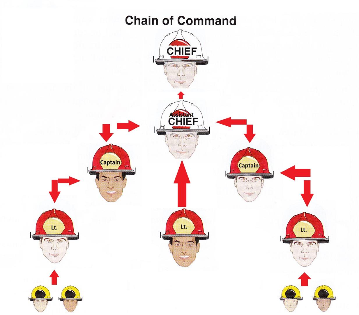 Chapter 1: The History and Orientation of the Fire Service on emaze