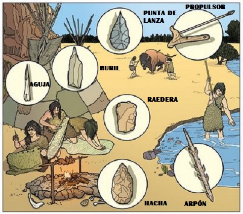 Historia De Los Materiales Mind Map