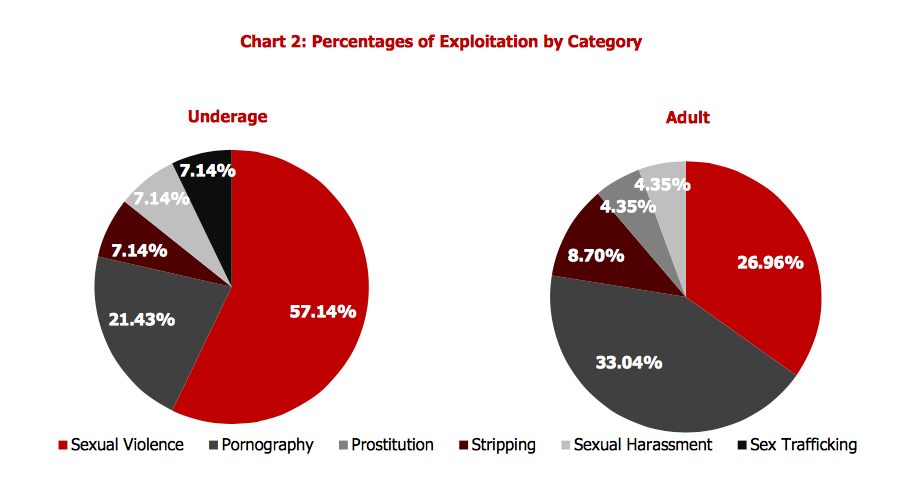teen exploitation at emaze Presentation
