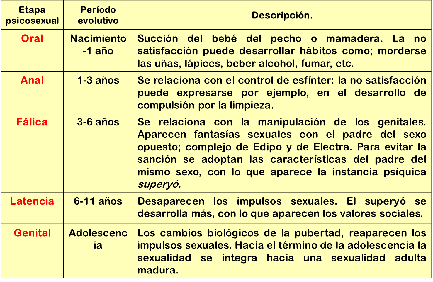 Teoías Del Desarrollo Humano On Emaze