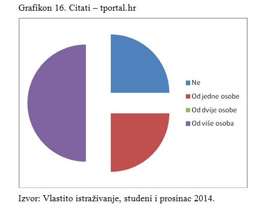 Hr portali online hr portali online