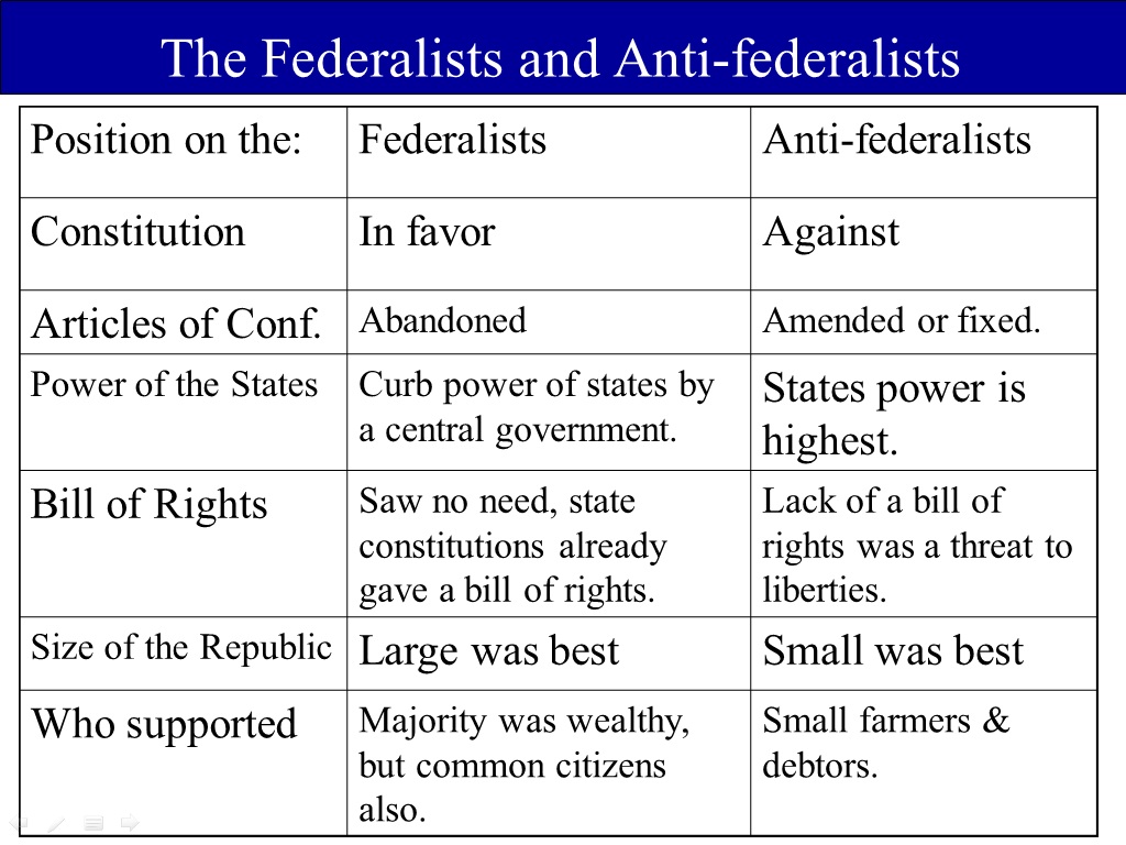 articles-of-confederation-vs-constitution-chart-proquestcongressional