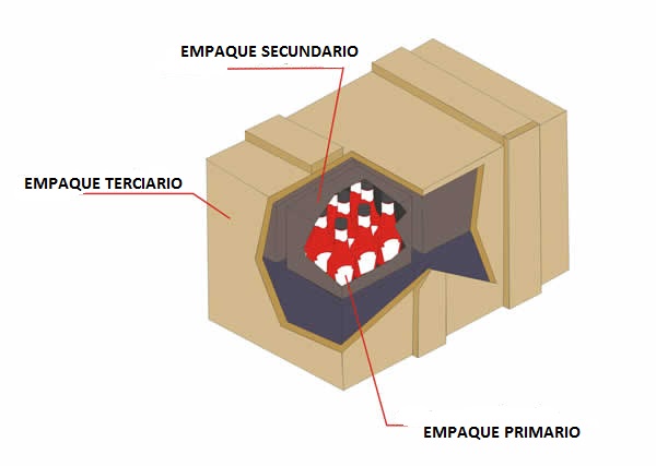 34 Embalaje De Producto Terminadopptx On Emaze 5009