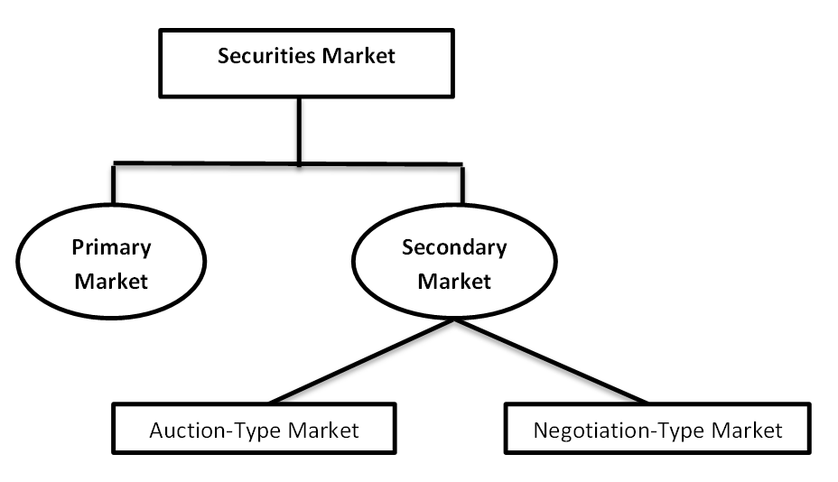 securities market at emaze Presentation