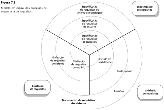 Modelo espiral