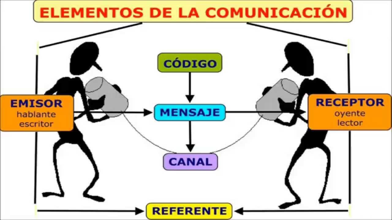 Comunicacion Oral Y Escrita On Emaze Hot Sex Picture