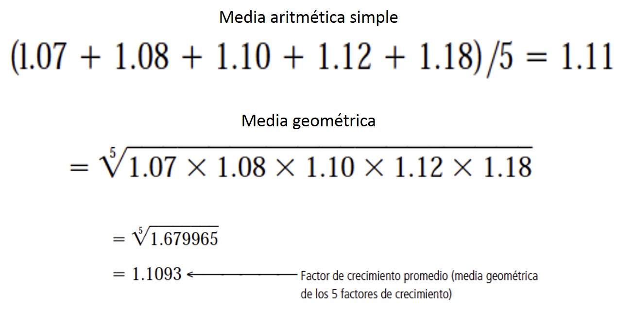 Calcule A Media Anual De Carlos Na Disciplina De Matematica