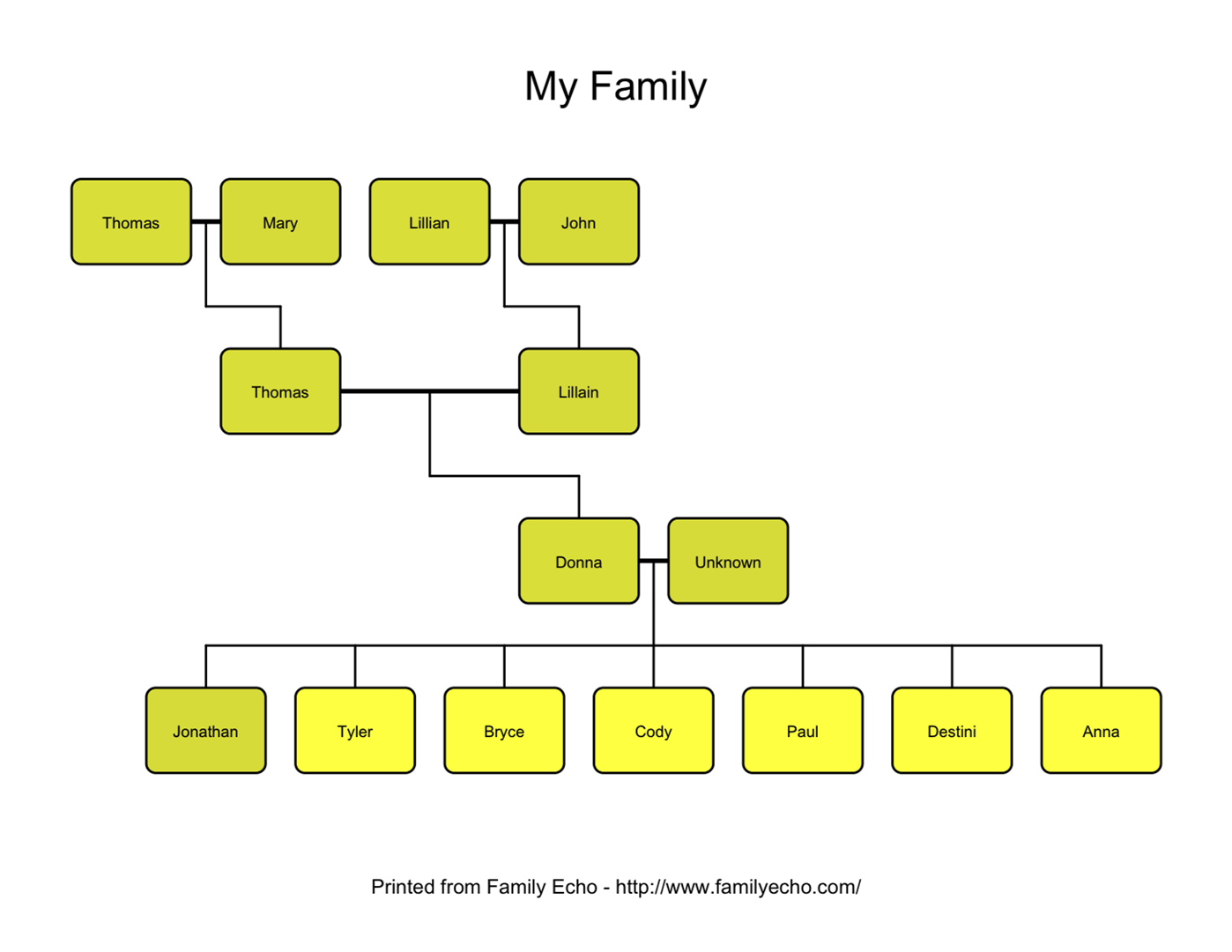 Presentation Name On Emaze