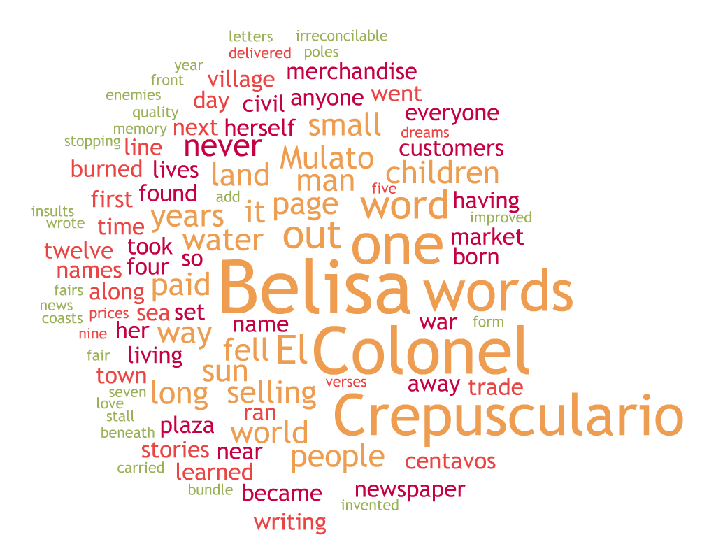 two words isabel allende analysis
