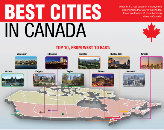 😊 What is the best place to live in canada. 20 of the Most Beautiful