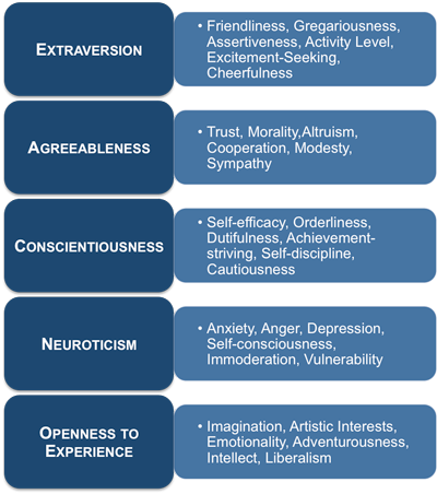 the big five factors psych on emaze