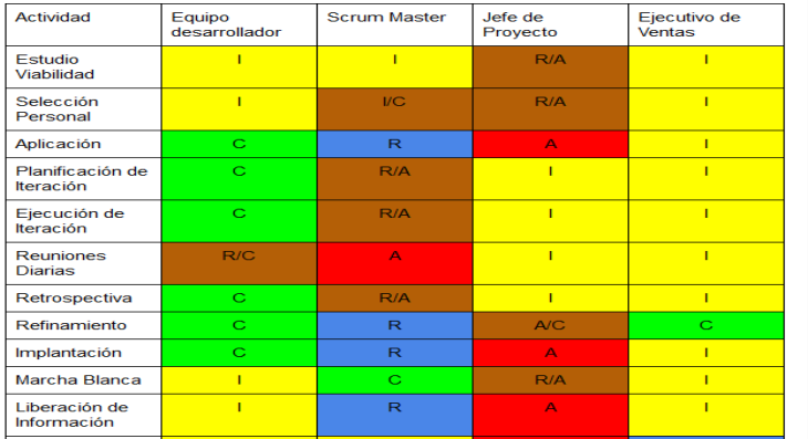 Matriz Raci O Que E E Como Monta La Incluindo Exemplos Images