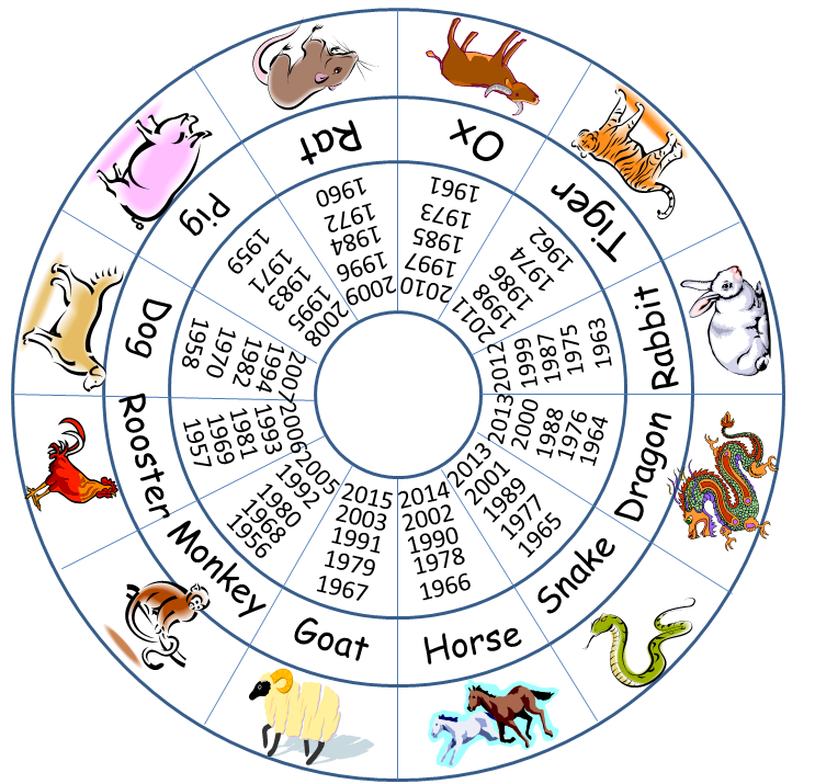 chinese zodiac hours of the day