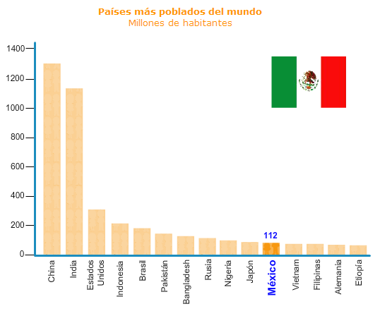 Cual es pais menos poblado del mundo