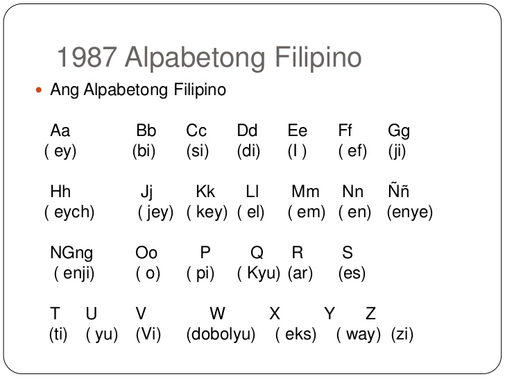 Dating alpabeto ng pilipino