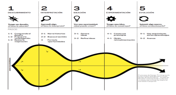 PROYECTO TEC at emaze Presentation