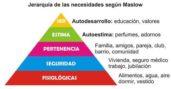 Piramide De Maslow Juan Pablo Ramirez On Emaze