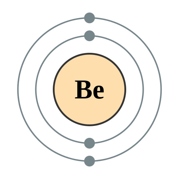 Beryllium (Element Project) at emaze Presentation