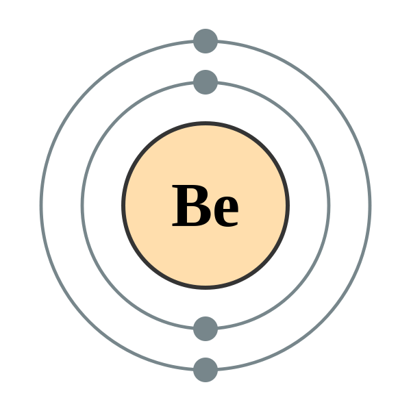 Beryllium (Element Project) on emaze