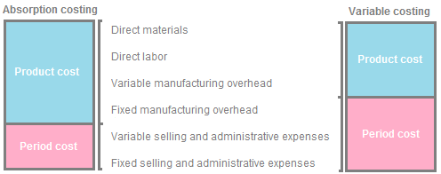Variable and absorption costing at emaze Presentation
