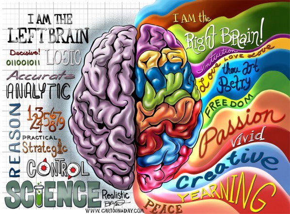 Self Analysis on emaze