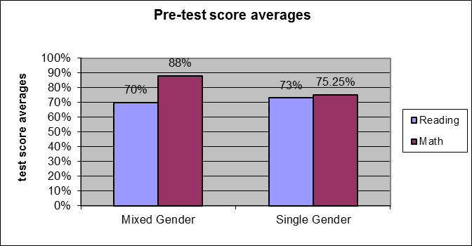 Single Sex Schools Pros And Cons List