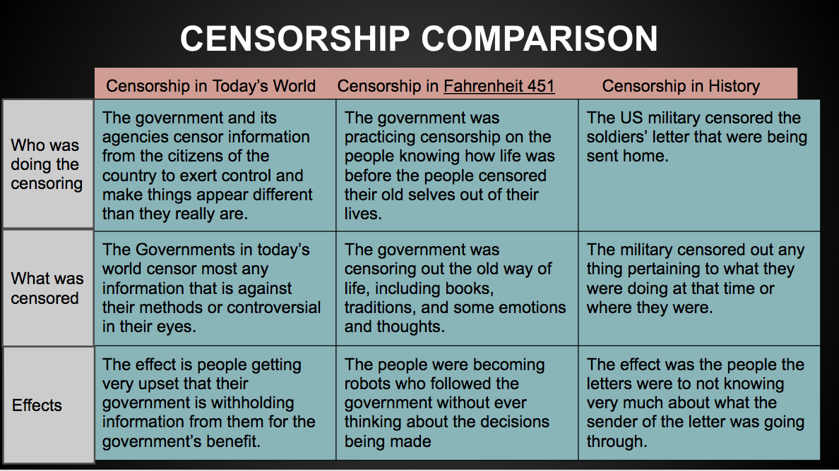 9th_GCENSORSHIP on emaze