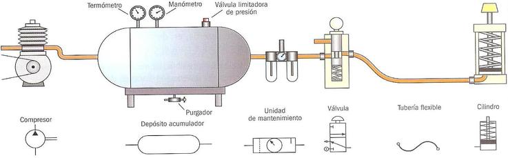 SISTEMAS NEUMÁTICOS at emaze Presentation