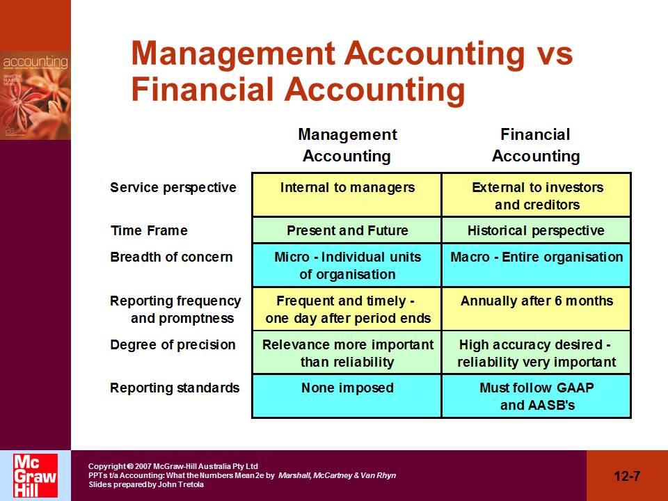 Managerial Accounting vs Financial Accounting