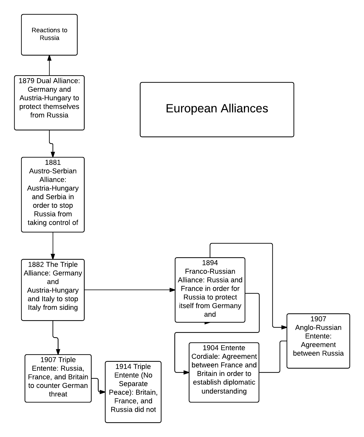 significance of the league of three emperors 1873