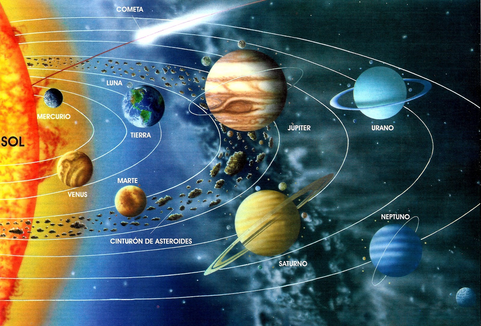 Солнечная система расположение планет для детей