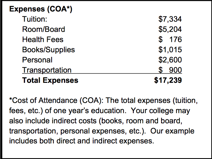 Financial Aid Copy1