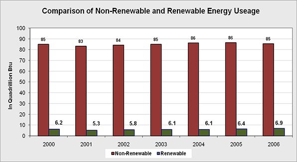 What does non-renewable energy mean ?
