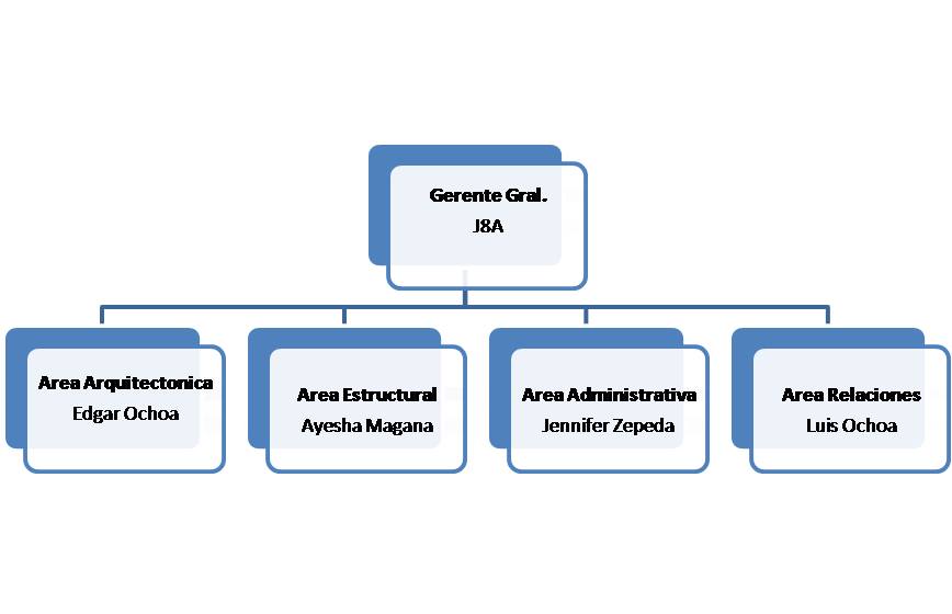 ADMINIRESPALDOSTRACION GOOD by on emaze