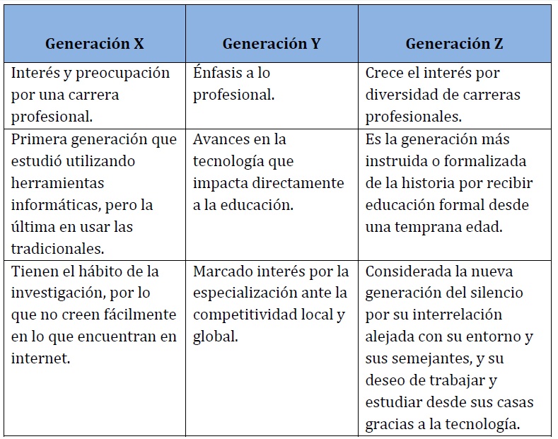 Generaciones X Y Z On Emaze