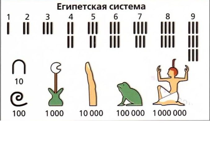 Презентация египетские числа