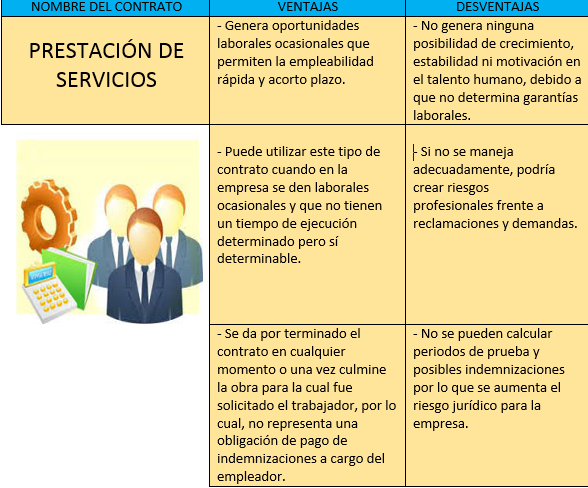 Ventajas Y Desventajas De Los Tipos De Contratación Laboral Actuales En Colombia On Emaze 3859