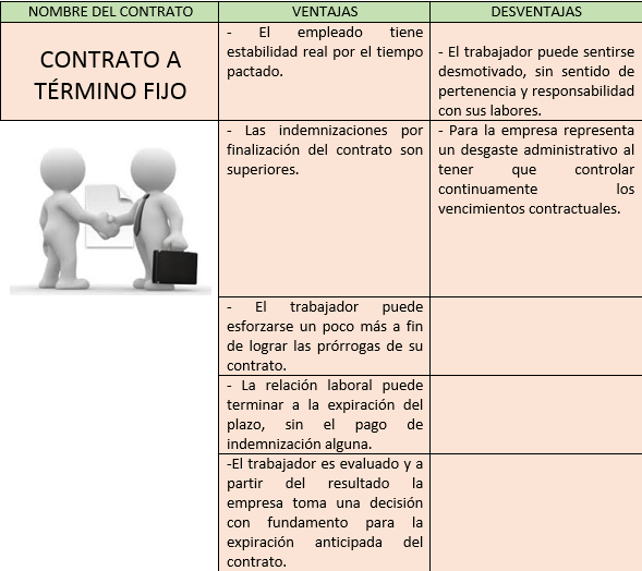 Ventajas Y Desventajas De Los Tipos De Contratación Laboral Actuales En Colombia On Emaze 7419