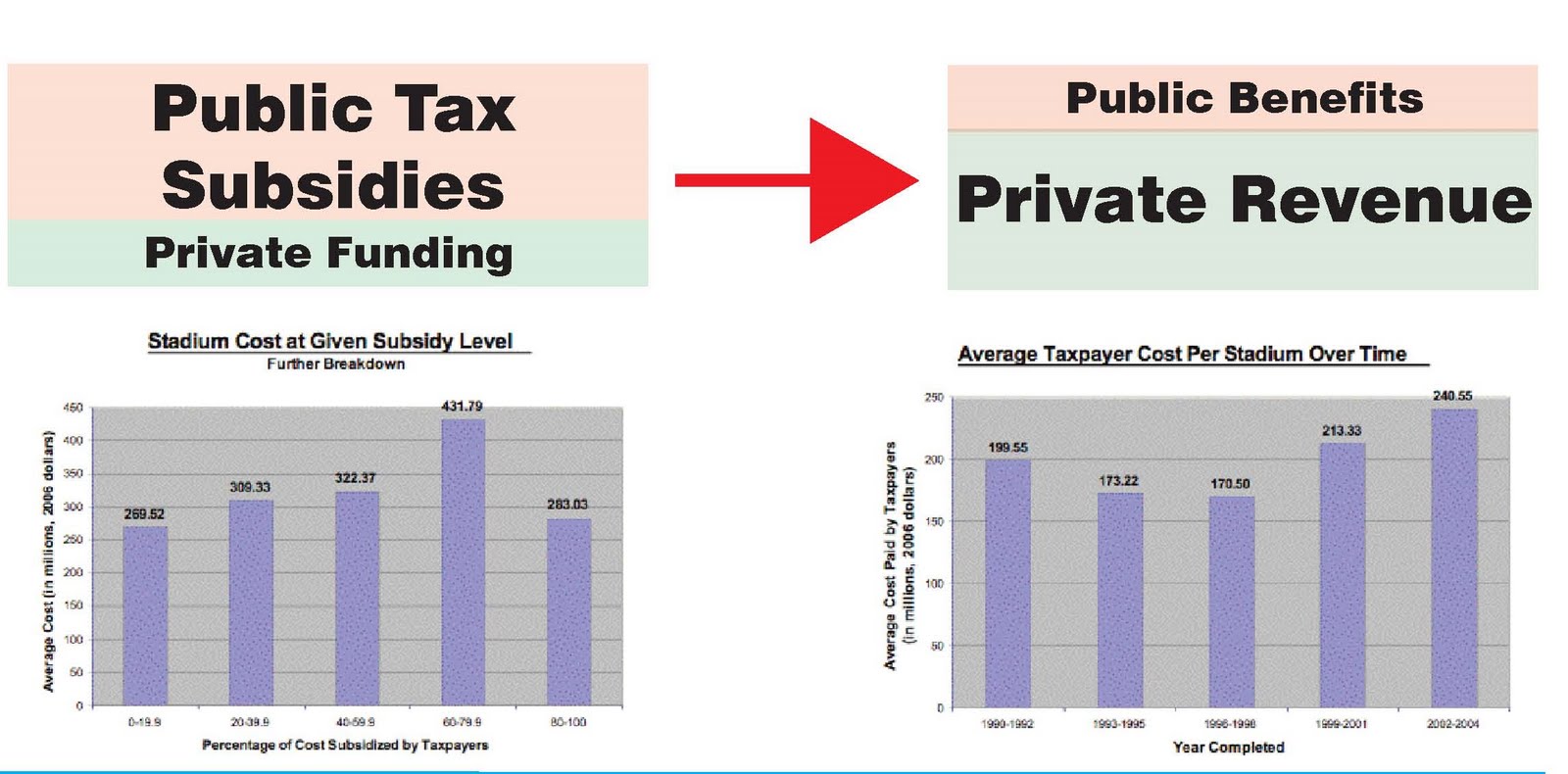 stadium financing options nfl stadium subsidies
