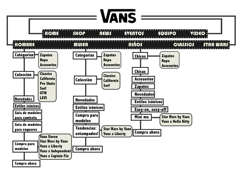 Vans discount pagina web