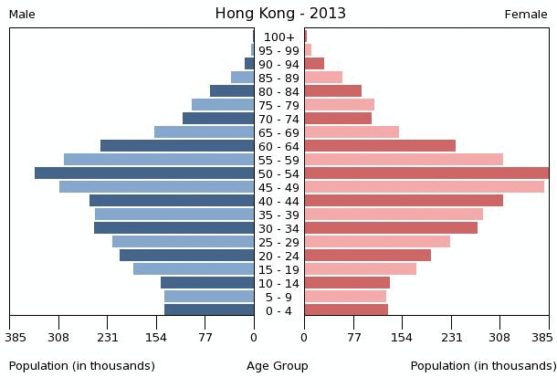 HK Country Report At Emaze Presentation