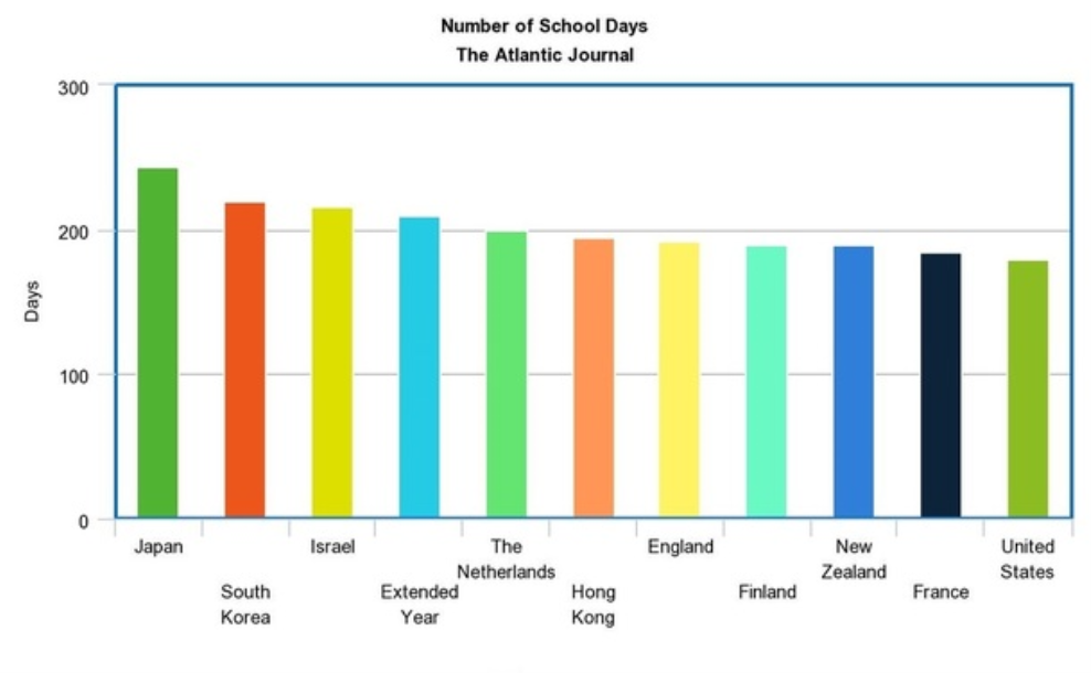 YearRound vs. Traditional on emaze
